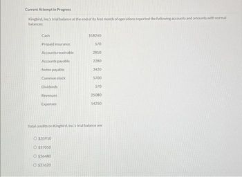 Current Attempt in Progress
Kingbird, Inc's trial balance at the end of its first month of operations reported the following accounts and amounts with normal
balances:
Cash
Prepaid insurance
Accounts receivable
Accounts payable
Notes payable
Common stock
Dividends
Revenues
Expenses
$18240
O $35910
O $37050
O $36480
O $37620
570
2850
2280
3420
5700
570
25080
14250
Total credits on Kingbird, Inc's trial balance are