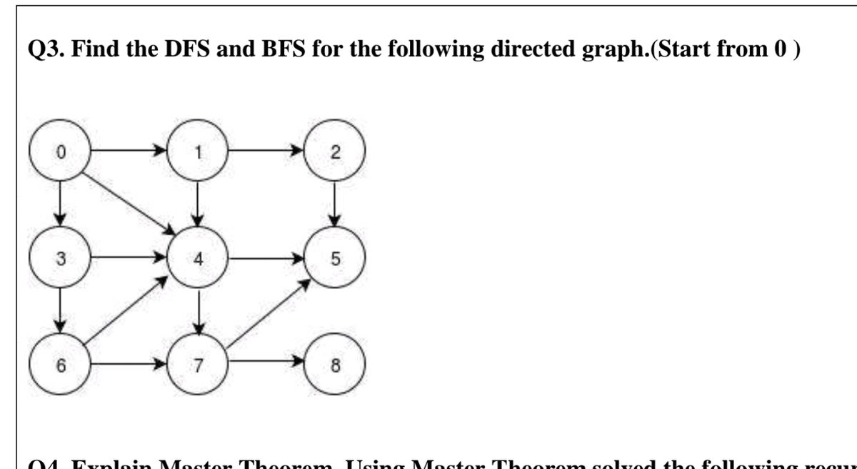 Solved Create a DFS algorithm based off the following graph