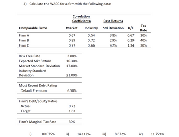 4) Calculate the WACC for a firm with the following data:
Comparable Firms
Firm A
Firm B
Firm C
Risk Free Rate
Expected Mkt Return
Market Standard Deviation
Industry Standard
Deviation
Most Recent Debt Rating
Default Premium
Firm's Debt/Equity Ratios
Actual
Target
Firm's Marginal Tax Rate
i)
10.075%
Correlation
Coefficients
Market
0.67
0.89
0.77
3.80%
10.30%
17.00%
21.00%
6.50%
0.72
1.63
30%
Industry
0.54
0.72
0.66
ii) 14.112%
Past Returns
Std Deviation
iii)
38%
29%
42%
8.672%
Tax
D/E
Rate
0.67
30%
0.29
40%
1.34 30%
iv) 11.724%