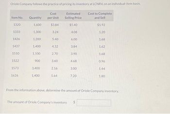 Oriole Company follows the practice of pricing its inventory at LCNRV, on an individual-item basis.
Item No. Quantity
1320
1333
1426
1437
1510
1522
1573
1626
1,600
1,300
1,200
1,400
1,100
900
3,400
1,400
Cost
per Unit
$3.84
3.24
5.40
4.32
2.70
3.60
2.16
5.64
Estimated
Selling Price
$5.40
4.08
6.00
3.84
3.90
4.68
3.00
The amount of Oriole Company's inventory
7.20
Cost to Complete
and Sell
$1.92
1.20
1.68
1.62
1.68
0.96
1.44
1.80
From the information above, determine the amount of Oriole Company inventory.