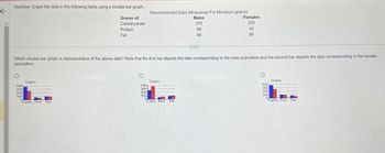 个
Nutrition. Graph the data in the following table using a double bar graph.
Recommended Daily Allowances For Monkeys (grams)
Grams of:
Carbohydrate
Protein
Fat
Males
Females
375
255
66
90
44
80
Which double bar graph is representative of the above data? Note that the first bar depicts the data corresponding to the male population and the second bar depicts the data corresponding to the female
population.
о
400
300
200
100
05
Grams
Carbs. Prot. Fat
Grams
400-
300手
2005
100
0
Carbs. Prot. Fat
Grams
400-
300
200
1005
Carbs. Prot. Fat