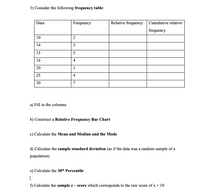 3) Consider the following frequency table:
Data
Frequency
Relative frequency
Cumulative relative
frequency
10
2
14
3
15
5
16
4
20
1
25
4
30
a) Fill in the columns
b) Construct a Relative Frequency Bar Chart
c) Calculate the Mean and Median and the Mode
d) Calculate the sample standard deviation (as if the data was a random sample of a
population)
e) Calculate the 30th Percentile
f) Calculate the sample z – score which corresponds to the raw score of x = 10
