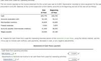 Cash Flows from (Used for) Operating Activities
The net income reported on the income statement for the current year was $116,600. Depreciation recorded on store equipment for the yea
amounted to $19,200. Balances of the current asset and current liability accounts at the beginning and end of the year are as follows:
End
Beginning
of Year
of Year
Cash
$44,770
$40,740
Accounts receivable (net)
32,100
30,110
Merchandise inventory
43,830
45,830
Prepaid expenses
4,920
3,870
Accounts payable (merchandise creditors)
41,950
38,540
Wages payable
22,920
25,180
a. Prepare the Cash Flows from (used for) Operating Activities section of the statement of cash flows, using the indirect method. Use the
minus sign to indicate cash outflows, cash payments, decreases in cash, or any negative adjustments.
Statement of Cash Flows (partial)
Cash flows from operating activities:
Net income
116,600
Adjustments to reconcile net income to net cash flows from (used for) operating activities:
Depreciation
19,200 v
