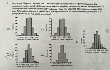 Solved 5) Suppose the (sample) average height of women in