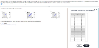 A magazine publishes restaurant ratings for various locations around the world. The magazine rates the restaurants for food, decor, service, and the cost per person. Develop a regression model to predict the cost per person, based on a variable that represents the sum of the
three ratings. The magazine has compiled the accompanying table of this summated ratings variable and the cost per person for 25 restaurants in a major city. Complete parts (a) through (e) below.
Click the icon to view the table of summated ratings and cost per person.
a. Construct a scatter plot. Choose the correct graph below.
O A.
90+
0
0
Cost ($)
The
M
Rating
90
Q
O B.
A Cost (5)
90+
0
H
+4
Alpe
Rating
90
Q
b. Assuming a linear relationship, use the least-squares method to compute the regression coefficients bo and b₁.
bo= and b₁ =
(Round to two decimal places as needed.)
C
O C.
90+
0-
Cost (S)
HA
Rating
90
Q
Summated Ratings and Cost Per Person
Summated Rating Cost ($ per person)
40
48
60
61
42
40
43
55
67
69
66
63
61
55
61
50
48
53
51
75
63
55
51
57
46
57
54
67
63
52
74
69
Print
43
35
35
42
37
85
51
39
33
31
23
43
46
64
59
27
49
49
- X
Done