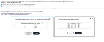 In 2009-2012, the value of precious metals changed rapidly. The data in the accompanying table represents the total rate of return (in percentage) for platinum, gold, and silver from 2009
through 2012. Complete parts (a) through (c) below.
Click the icon to view data table for total rate of return for platinum, gold, and silver.
Click the icon to view the geometric mean rate of return for stock market indices.
a. Compute the geometric mean rate of return per year for platinum, gold, and silver from 2009 through 2012.
The geometric mean rate of return for platinum during this time period was %.
(Type an integer or decimal rounded to two decimal places as needed.)
Geometric mean rate of return for stock market indices
Stock indices Geometric mean rate of return
9.38%
11.89%
17.36%
A
B
C
Print
Done
D
Data table for total rate of return
56.8
Year Platinum Gold Silver
2012 6.4 0.6
2011 - 21.2 10.4 -9.3
2010 22.1 29.8 14.4
2009
53.5 23.8 46.7
Print
Done
- X