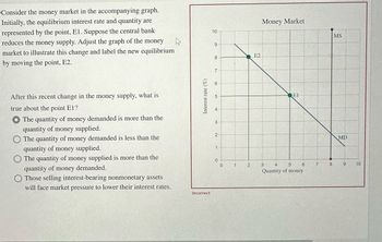 Consider the money market in the accompanying graph.
Initially, the equilibrium interest rate and quantity are
represented by the point, El. Suppose the central bank
reduces the money supply. Adjust the graph of the money
market to illustrate this change and label the new equilibrium
by moving the point, E2.
After this recent change in the money supply, what is
true about the point E1?
The quantity of money demanded is more than the
quantity of money supplied.
The quantity of money demanded is less than the
quantity of money supplied.
The quantity of money supplied is more than the
quantity of money demanded.
Those selling interest-bearing nonmonetary assets
will face market pressure to lower their interest rates.
Interest rate (%)
Incorrect
10
9
8
7
6
5
4
3
2
1
0
0
1
2
E2
Money Market
EI
3 4 5 6
Quantity of money
7
8
MS
MD
9
10