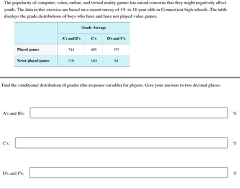 The popularity of computer, video, online, and virtual reality games has raised concerns that they might negatively affect
youth. The data in this exercise are based on a recent survey of 14- to 18-year-olds in Connecticut high schools. The table
displays the grade distributions of boys who have and have not played video games.
Played games
Never played games
C's:
A's and B's:
A's and B's
D's and F's:
744
210
Grade Average
C's
445
140
D's and F's
Find the conditional distribution of grades (the response variable) for players. Give your answers to two decimal places.
197
84
%
%
%