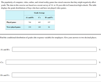 The popularity of computer, video, online, and virtual reality games has raised concerns that they might negatively affect
youth. The data in this exercise are based on a recent survey of 14- to 18-year-olds in Connecticut high schools. The table
displays the grade distributions of boys who have and have not played video games.
Played games
Never played games
A's and B's:
C's:
A's and B's
D's and F's:
744
210
Grade Average
C's
445
140
D's and F's
Find the conditional distribution of grades (the response variable) for nonplayers. Give your answers to two decimal places.
197
84
%
%
%