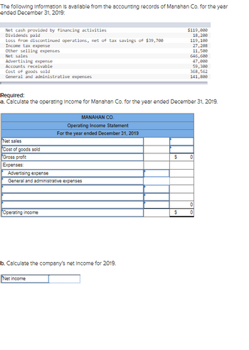 The following Information is available from the accounting records of Manahan Co. for the year
ended December 31, 2019:
Net cash provided by financing activities
Dividends paid
Loss from discontinued operations, net of tax savings of $39,700
Income tax expense
Other selling expenses
Net sales
Advertising expense
Accounts receivable
Cost of goods sold
General and administrative expenses
Net sales
Cost of goods sold
Gross profit
Expenses:
Required:
a. Calculate the operating Income for Manahan Co. for the year ended December 31, 2019.
Advertising expense
General and administrative expenses
Operating income
MANAHAN CO.
Operating Income Statement
For the year ended December 31, 2019
b. Calculate the company's net Income for 2019.
Net income
$
$119,000
18, 200
119,100
$
27,288
11,500
646,600
47,000
59,300
368,562
141,800
0
0
0