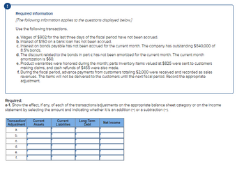 Required Information
[The following information applies to the questions displayed below.]
Use the following transactions.
a. Wages of $902 for the last three days of the fiscal perlod have not been accrued.
b. Interest of $150 on a bank loan has not been accrued.
c. Interest on bonds payable has not been accrued for the current month. The company has outstanding $540,000 of
8.5% bonds.
d. The discount related to the bonds in part c has not been amortized for the current month. The current month
amortization is $60.
e. Product warranties were honored during the month; parts Inventory Items valued at $825 were sent to customers
making claims, and cash refunds of $455 were also made.
f. During the fiscal period, advance payments from customers totaling $2,000 were received and recorded as sales
revenues. The items will not be delivered to the customers until the next fiscal period. Record the appropriate
adjustment.
Required:
a-1. Show the effect, if any, of each of the transactions/adjustments on the appropriate balance sheet category or on the income
statement by selecting the amount and Indicating whether it is an addition (-) or a subtraction (-).
Transaction/ Current
Adjustment Assets
a.
b.
C.
d.
e.
f.
Current
Liabilities
Long-Term
Debt
Net Income