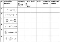 Sr. Differential
Ordinary Linear Order Degree Dependent Independent
Equation
or
or
variable
variable
Partial
Non-
Linear
1
y" + yy' = 3
2
сosy + у — х
%3D
3
ди
+ w2
ax
dw
%3D
dz
4
у" - х?у' %3D sinx
5
d*y
= Cosx – b²y
dx+
dy d?z
+
dx
= z. ey
dx²
