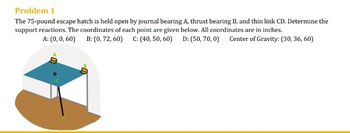 Problem 1
The 75-pound escape hatch is held open by journal bearing A, thrust bearing B, and thin link CD. Determine the
support reactions. The coordinates of each point are given below. All coordinates are in inches.
A: (0, 0, 60) B: (0, 72, 60) C: (40, 50, 60) D: (50, 70,0) Center of Gravity: (30, 36, 60)