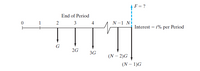 F = ?
End of Period
1
2
3
4
N -1 Nị
Interest = i% per Period
G
2G
3G
(N – 2)G
(N – 1)G
