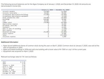 The following account balances are for the Agee Company as of January 1, 2020, and December 31, 2020. All amounts are
denominated in kroner (Kr).
Buildings
Accounts payable
Accounts receivable
Accumulated depreciation-buildings
Accumulated depreciation-equipment
Bonds payable-due 2023
Cash
January 1, 2020
(14,000)
December 31, 2020
(22,000)
40,000
(31,000)
0
(50,000)
120,000
46,000
Common stock
(70,000)
90,000
(36,000)
(6,100)
(50,000)
98,000
9,100
(83,000)
Depreciation expense
Ө
26,000
Dividends (10/1/20)
0
43,000
Equipment
0
41,000
Gain on sale of building
0
(7,100)
Rent expense
0
15,100
Retained earnings
(41,000)
(41,000)
Salary expense
Sales
Utilities expense
0
0
0
31,000
(113,000)
5,000
Additional Information
⚫ Agee issued additional shares of common stock during the year on April 1, 2020. Common stock at January 1, 2020, was sold at the
start of operations in 2013.
⚫ Agee purchased buildings in 2014 and sold one building with a book value of Kr 7,100 on July 1 of the current year.
Equipment was acquired on April 1, 2020.
о
Relevant exchange rates for 1 Kr were as follows:
2013
2014
$ 2.95
2.75
January 1, 2020
3.05
April 1, 2020
3.15
July 1, 2020
3.35
October 1, 2020
3.45
December 31, 2020
3.55
Average for 2020
3.25