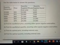 Use the table below to answer the questions:
Quantity
Supplied (Private Supplied (Social
Cost only)
12,000
14,000
17,000
20,000
24,000
Quantity
Quantity
Demanded
Price
19,000
14,000
9000
5000
1000
$50
$55
$60
$65
$70
Cost)
6000
7500
9000
11,000
14,000
(a) Find the equilibrium price, assuming sellers ignore negative externalities.
(b) Find the equilibrium quantity, assuming sellers ignore negative externalities.
(c) Find the optimal price, including external costs.
(d) Find the optimal quantity, including external costs.
