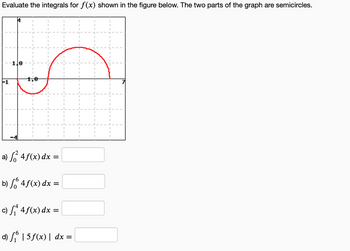 Evaluate the integrals for f(x) shown in the figure below. The two parts of the graph are semicircles.
-1
110
1,0
a) f²4f(x) dx =
b) f 4f(x) dx =
c) ſª 4ƒ(x) dx =
d) ſ₁ | 5ƒ(x) | dx =