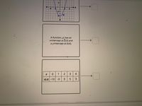 2-
-4
4.
-2-
A function, p, has an
x-intércept at (3,0) and
a y-intercept at (0,6).
1
2
4
S(x)-13 -3
