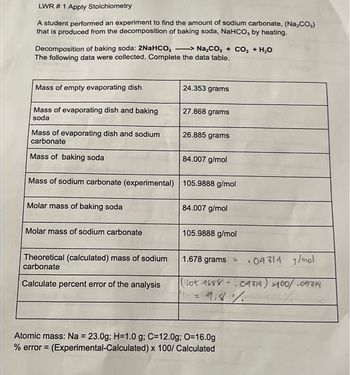 LWR # 1 Apply Stoichiometry
A student performed an experiment to find the amount of sodium carbonate, (Na₂CO₂)
that is produced from the decomposition of baking soda, NaHCO, by heating.
Decomposition of baking soda: 2NaHCO,> Na₂CO, + CO₂ + H₂O
The following data were collected. Complete the data table.
Mass of empty evaporating dish
24.353 grams
Mass of evaporating dish and baking
27.868 grams
soda
26.885 grams
Mass of evaporating dish and sodium
carbonate
Mass of baking soda
84.007 g/mol
Mass of sodium carbonate (experimental) 105.9888 g/mol
Molar mass of baking soda
84.007 g/mol
Molar mass of sodium carbonate
105.9888 g/mol
1.678 grams >
Theoretical (calculated) mass of sodium
carbonate
09314 g/mol
Calculate percent error of the analysis
(1105.9888-09314) +100/.09314
= 9.8%
1 =
Atomic mass: Na = 23.0g; H=1.0 g; C=12.0g; O=16.0g
% error = (Experimental-Calculated) x 100/ Calculated