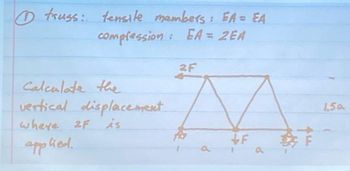 truss: tensile members: GA = EA
compression: EA = 2EA
Calculate the
vertical displacement
where 2F is
applied.
2F
a
a
1.50