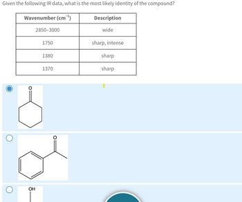 Given the following IR data, what is the most likely identity of the compound?
Wavenumber (cm¯¹)
OH
2850-3000
1750
1380
1370
Description
wide
sharp, intense
sharp
sharp