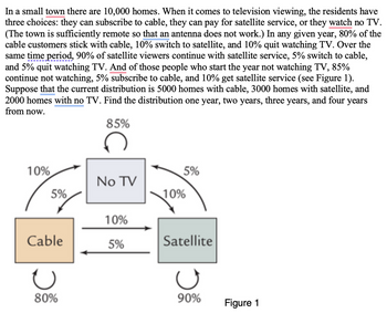 In a small town there are 10,000 homes. When it comes to television viewing, the residents have
three choices: they can subscribe to cable, they can pay for satellite service, or they watch no TV.
(The town is sufficiently remote so that an antenna does not work.) In any given year, 80% of the
cable customers stick with cable, 10% switch to satellite, and 10% quit watching TV. Over the
same time period, 90% of satellite viewers continue with satellite service, 5% switch to cable,
and 5% quit watching TV. And of those people who start the year not watching TV, 85%
continue not watching, 5% subscribe to cable, and 10% get satellite service (see Figure 1).
Suppose that the current distribution is 5000 homes with cable, 3000 homes with satellite, and
2000 homes with no TV. Find the distribution one year, two years, three years, and four years
from now.
85%
10%
5%
Cable
Ɔ
80%
No TV
10%
5%
5%
10%
Satellite
90%
Figure 1