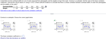 ### Educational Resource on Scatterplots and Correlation

#### Dataset Information
Listed below are the overhead widths (in cm) of seals measured from photographs and their corresponding weights (in kg). The goal is to construct a scatterplot and identify the linear correlation coefficient \( r \). We're determining if there is significant evidence to conclude a linear correlation between the overhead widths of seals and their weights, with a significance level \( \alpha = 0.01 \).

| Overhead Width (cm) | Weight (kg) |
|---------------------|-------------|
| 7.1                 | 115         |
| 7.7                 | 206         |
| 9.6                 | 240         |
| 9.4                 | 204         |
| 8.6                 | 192         |
| 8.2                 | 184         |

Click [here](#) to view a table of critical values for the correlation coefficient.

#### Scatterplot Construction
Select the correct scatterplot from the options provided:

- **Option A:** Incorrect plot selection.
- **Option B:** Incorrect plot selection.
- **Option C:** Correct plot with accurate alignment of data points.
- **Option D:** Incorrect plot selection.

#### Instructions
- Analyze the data points in the scatterplot to determine the level of correlation.
- The linear correlation coefficient is denoted by \( r \).

**The linear correlation coefficient is \( r = \).**  
(Round to three decimal places as needed.)

This exercise involves understanding the relationship between two continuous variables using graphical representation and statistical analysis. Recognizing the correct scatterplot is key to interpreting the potential correlation between the variables.