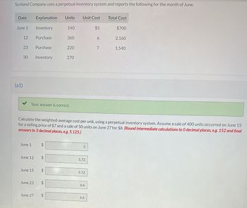 Sunland Company uses a perpetual inventory system and reports the following for the month of June.
Date
June 1
(a1)
12 Purchase
30
23 Purchase
Explanation Units Unit Cost
June 1
Inventory
June 12
June 15
June 23
Inventory
Your answer is correct.
$
$
LA
140
LA
360
Calculate the weighted-average cost per unit, using a perpetual inventory system. Assume a sale of 400 units occurred on June 15
for a selling price of $7 and a sale of 50 units on June 27 for $8. (Round intermediate calculations to O decimal places, e.g. 152 and final
answers to 3 decimal places, e.g. 5.125.)
June 27 $
220
270
5.72
5.72
6.6
$5
6.6
Total Cost
$700
2,160
1,540