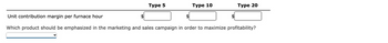Type 5
Type 10
Type 20
Unit contribution margin per furnace hour
Which product should be emphasized in the marketing and sales campaign in order to maximize profitability?