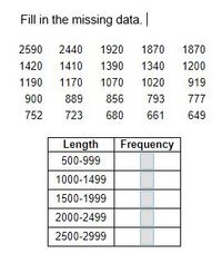 Fill in the missing data.
2590 2440
1920
1870
1870
1420
1410
1390
1340
1200
1190
1170
1070
1020
919
900
889
856
793
777
752
723
680
661
649
Length
Frequency
500-999
1000-1499
1500-1999
2000-2499
2500-2999
