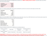 A local picnic table manufacturer has budgeted these overhead costs - ERROR: "Handling materials" is $33,350 - (note their order as you will use
the same order down below):
Purchasing
Handling materials
Machine setups
$70,000
33,333
70,500
25,500
45,000
Inspections
Utilities
They are considering adapting ABC costing and have estimated the cost drivers for each pool as shown (again, note their order):
Cost Driver
Activity
Orders
700
Material moves
Machine setups
Number of inspections
Square feet
1,334
15,000
5,000
180,000
Recent success has yielded an order for 1,000 tables. Assume direct labor costs per hour of $20. Determine how much the job would cost given the
following activities (once more, note their order for the last worksheet):
Activity
Order (units)
Direct materials
1,000
112,700
15,200
5,300
60
Machine hours
Direct labor hours
Number of purchase orders
Number of material moves
Number of machine setups
Number of inspections
Number of square feet occupied
800
100
450
8,000
Using the following cost driver terms, complete the two worksheets below to:
Number of material
Manufacturing
Number of purchase
Direct labor
moves
overhead
orders
Number of machine
Number of inspections
Direct materials
Square feet occupied
setups
PLEASE NOTE: For activity levels, use commas as needed (i.e. 1,234). Activity rates are rounded to two decimal places and shown with "$" and
commas as needed (i.e. $1,234.56). All other dollar amounts are rounded to whole dollars and shown with "$" and commas as needed (i.e.
