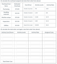 (1) calculate the overhead assigned rate (note their order from above):
Overhead Cost
Estimated
Cost Driver
Activity Levels
Activity Rate
Items
Overhead
Purchasing
$70,000
Number of purchası
700
$100
Handling
$33,350
Number of material
1,334
$25
materials
Machine setups
$70,500
Number of machine
15,000
$4.70
Inspections
$25,500
Number of inspecti
5,000
$5.10
Utilities
$45,000
Square feet occupie
180,000
$0.25
(2) calculate the total order cost (again, note their order from above):
Activity Cost Drivers
Activity Levels
Activity Rate
Assigned Costs
Total Order Cost
