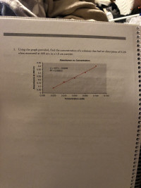 3. Using the graph provided, find the concentration of a solution that had an absorption of 0.269
when measured at 460 nm in a 1.0 cm cuvette.
Absorbance vs. Concentration
0.45
0.4-
y = 4.07x - 0.0046
R = 0.99353
0.35-
%3D
0.3-
0.25
0.2-
0.15 -
0.1-
0.05
0.000
0.020
0.040
0.060
0.080
0.100
0.120
Concentration (mM)
Absorbance at 460 nm
