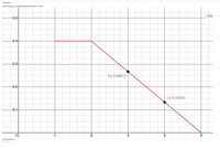 QUESTION 4
The following is a probability density function's "curve".
Scre
-0.5-
-0:4-
-0:3-
(3, 0.2667)
-0.2
(4,0.1333)
-0.1-
2
3
Find the value of
P(1<X<2)
