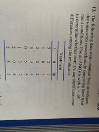 409
13. The following data were obtained from an indepen-
dent-measures research study comparing three treat-
ment conditions. Use an ANOVA with a = .05
to determine whether there are any significant mean
differences among the treatments.
Treatment
II
II
1
6.
3
3
4
3
3
5
