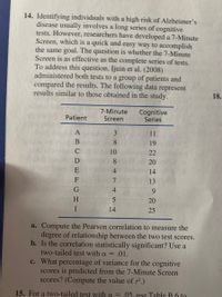 14. Identifying individuals with a high risk of Alzheimer's
disease usually involves a long series of cognitive
tests. However, researchers have developed a 7-Minute
Screen, which is a quick and easy way to accomplish
the same goal. The question is whether the 7-Minute
Screen is as effective as the complete series of tests.
To address this question, Ijuin et al. (2008)
administered both tests to a group of patients and
compared the results. The following data represent
results similar to those obtained in the study.
18.
7-Minute
Screen
Cognitive
Series
Patient
3
11
8.
19
10
22
8.
20
4.
14
13
4
9.
20
14
25
a. Compute the Pearson correlation to measure the
degree of relationship between the two test scores.
b. Is the correlation statistically significant? Use a
two-tailed test with a = .01.
c. What percentage of variance for the cognitive
scores is predicted from the 7-Minute Screen
scores? (Compute the value of r.)
15. For a two-tailed test with a = .05, use Table R 6 to
ABCD EFGH
