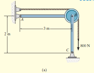 |A
-3 m
2 m
800 N
(a)
