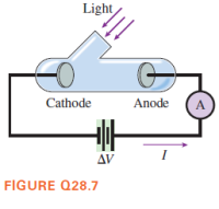 Light
Cathode
Anode
A
AV
FIGURE Q28.7
