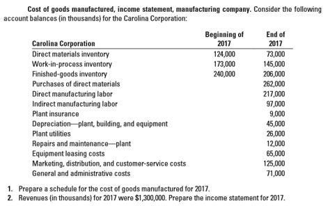 cost of goods manufactured income statement