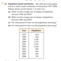 31. Population Growth and Decline The table gives the popula-
tion in a small coastal community for the period 1997–2006.
Figures shown are for January 1 in each year.
(a) What was the average rate of change of population
between 1998 and 2001?
(b) What was the average rate of change of population
between 2002 and 2004?
(c) For what period of time was the population increasing?
(d) For what period of time was the population decreasing?
Year
Population
1997
1998
1999
624
856
1,336
1,578
1,591
1,483
2000
2001
2002
2003
994
2004
826
2005
801
2006
745

