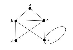 Answered: B D A C E | Bartleby