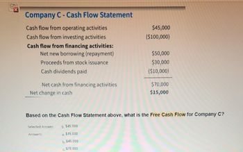 Company C-Cash Flow Statement
Cash flow from operating activities
Cash flow from investing activities
Cash flow from financing activities:
Net new borrowing (repayment)
Proceeds from stock issuance
Cash dividends paid
Net cash from financing activities
Net change in cash
Selected Answer:
Answers:
$45,000
($100,000)
Based on the Cash Flow Statement above, what is the Free Cash Flow for Company C?
b. $45,000
a. $15,000
b. $45,000
c. $70,000
$50,000
$30,000
($10,000)
$70,000
$15,000