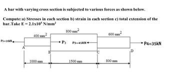 Answered: A Bar With Varying Cross Section Is… 