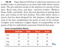 15.12 Tigers Sports Club has to select four separate co-ed
doubles teams to participate in an inter-club table tennis tourna-
ment. The pre-selection results in the selection of a group of four
men Raul, Jack, Gray, and Ajay-and four women-Barbara,
Dona, Stella, and Jackie. Now, the task ahead lies in pairing these
men and women in the best fashion. The table below shows a
matrix that has been designed for this purpose, indicating how
each of the men complements the game of each of the women.
A higher score indicates a higher degree of compatibility in the
games of the two individuals concerned. Find the best pairs.
Game Compatibility Matrix
BARBARA
DONA
STELLA
JACKIE
Raul
30
20
10
40
Jack
70
10
60
70
Gray
40
20
50
40
Ajay
60
70
30
90
PX
