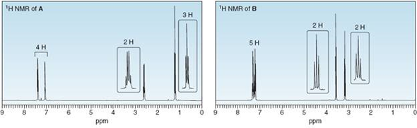 'H NMR of A
'H NMR of B
3H
2H
2H
5H
19
8.
6.
3
8.
7.
Ppm
ppm
