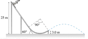 25 m
60°
90°
13.0 m