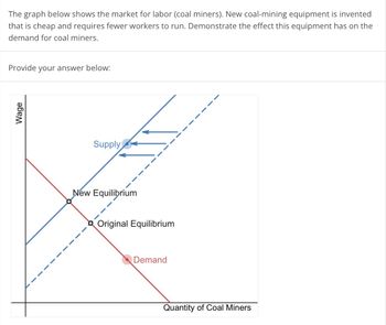 The graph below shows the market for labor (coal miners). New coal-mining equipment is invented
that is cheap and requires fewer workers to run. Demonstrate the effect this equipment has on the
demand for coal miners.
Provide your answer below:
Wage
Supply
New Equilibrium
Original Equilibrium
Demand
Quantity of Coal Miners