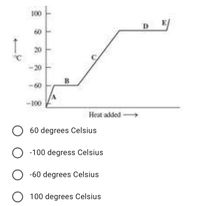 100
DE
60
1
20
-20
B
-100
Heat added
O 60 degrees Celsius
O -100 degress Celsius
O -60 degrees Celsius
O 100 degrees Celsius
