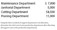 Maintenance Department
Janitorial Department
$ 7,800
5,000
Cutting Department
Pruning Department
54,500
11,000
Using the direct method of support department cost allocation,
determine the total cost of each production department after allocating
all support costs to the production departments.
