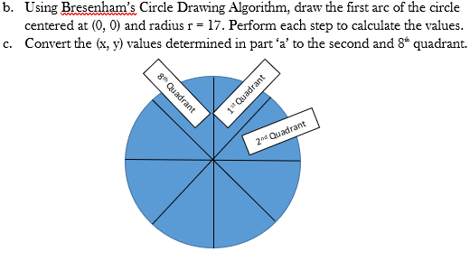 Bresenham's circle algorithm